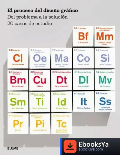 Descargar El Proceso Del Diseño Gráfico